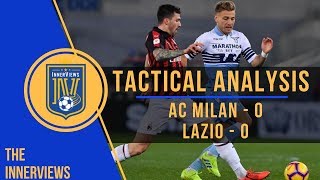 Lazio vs milan 0-0 | tactical analysis how lazio's pressing shut down
milan's attack