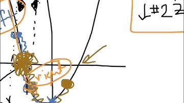 Section 3.1 Day 1 - solving quadratics using graphing/square roots - Algebra 2