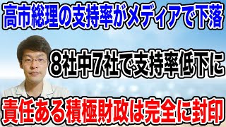 【責任ある積極財政を封印】総理の支持率メディア8社中7社で下落。過去最低は５社も❗️