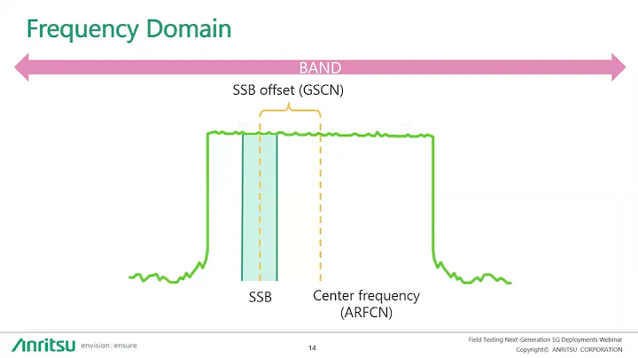Field Testing Next Generation 5G Deployments