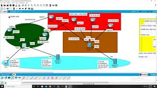 EIGRP AND OSPF ROUTING PROTOCOL, CISCO PACKET TRACER PART 2