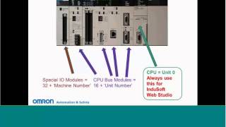 Video: Communicating with Omron PLCs using the SYSMAC Gateway in InduSoft Web Studio