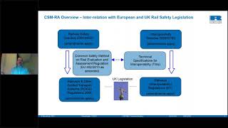 Common Safety Method: Risk Evaluation & Assessment - Infrastructure Upgrade Projects -Paul Richards
