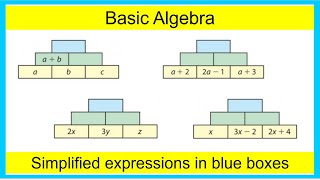 Basic Algebra - Simplified Expression in Blue Boxes #maths #exam #math #study