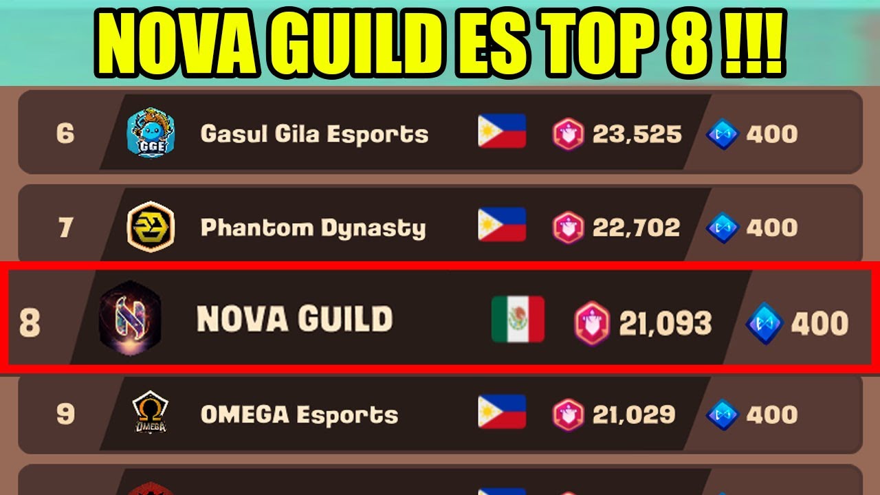 NOVA GUILD ES TOP 8!!!! EN AXIE INFINITY CLASSIC