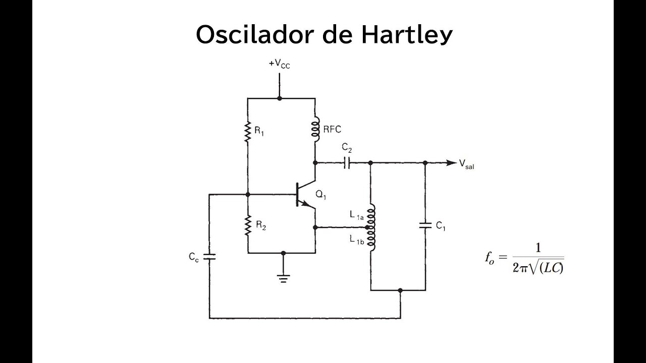 Sistemas de comunicaciones 6º año - Osciladores sintonizados