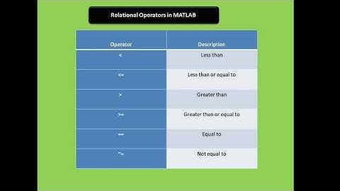 Matlab relational operator