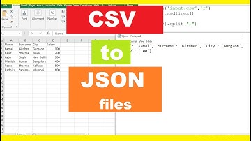 Python | CSV to multiple JSON files (each row as a json file)