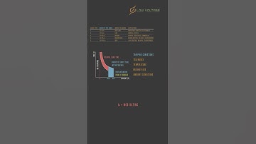 MCB Curve Types Applications