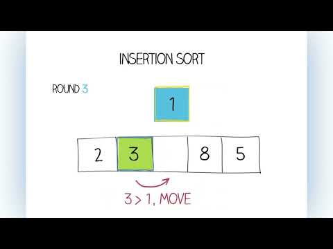 Insertion Sort Explained Using Array | Step by Step Sorting | DSA Shorts