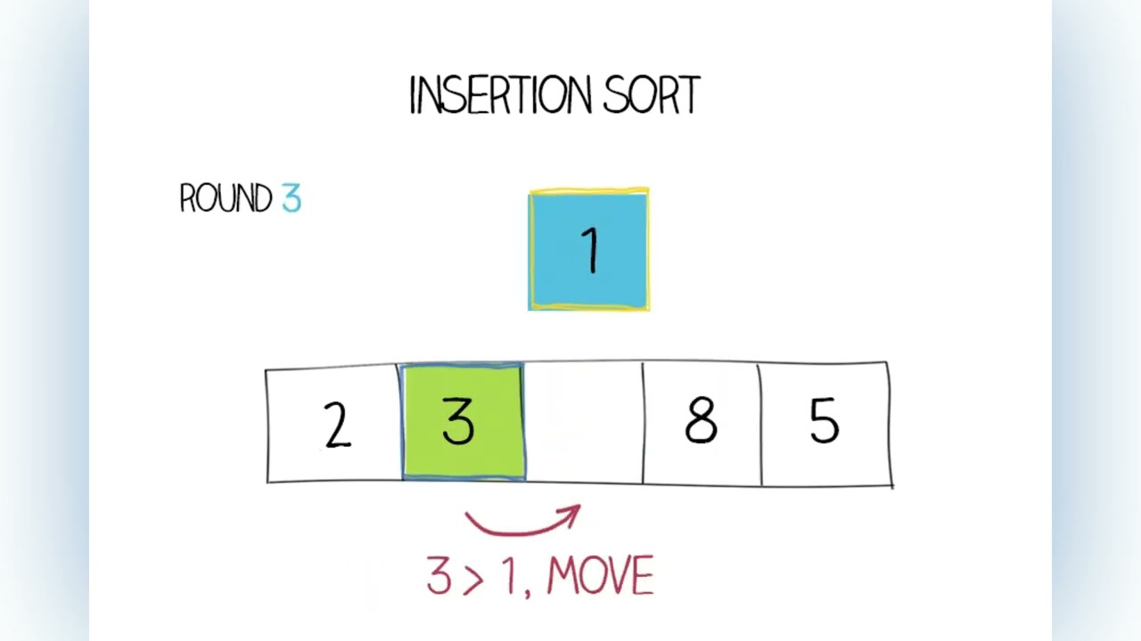 Insertion Sort Explained Using Array | Step by Step Sorting | DSA Shorts