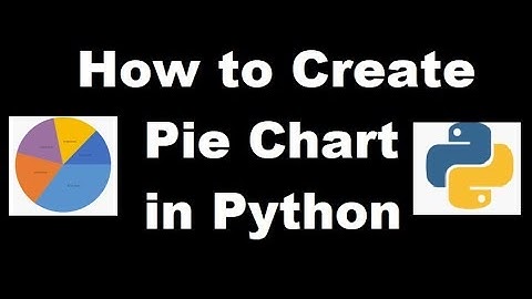 How to create  Pie Chart in Python // Pandas data Frame