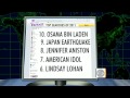 Top 10 Yahoo Searches Of 2011 