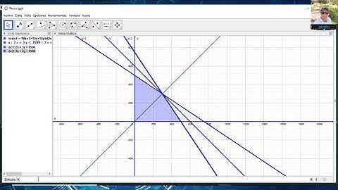 Método gráfico con Geogebra. Programación Lineal Investigación de operaciones.
