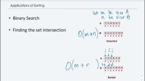 Comparison sorting introduction