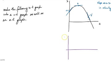 converting a position time graph into other graphs