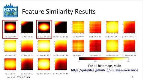 Paper 4: What does CNN Shift Invariance Look Like? A Visualization Study, Columbia & UT Austin, USA