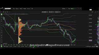 Deepcharts Orderflow Trading Software