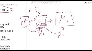 Chapter 4. The Memory Hierarchy: Locality and Performance ( Part 3 )
