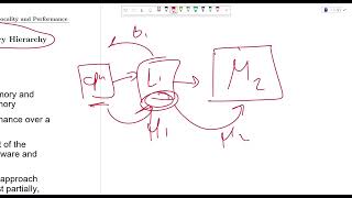Chapter 4. The Memory Hierarchy: Locality and Performance ( Part 3 )