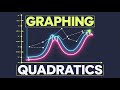 Graphing Quadratic Functions using Vertex, Axis of symmetry, X & Y intercepts