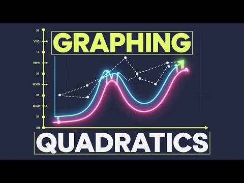 Graphing Quadratic Functions using Vertex, Axis of symmetry, X & Y intercepts