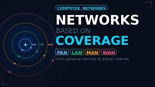 LAN vs MAN vs WAN | Types of Networks Based on Coverage Explained