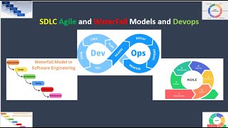 SDLC Agile and WaterFall Models and DevOps
