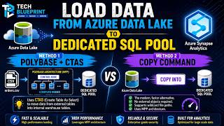 How to Load Data into Azure Synapse Dedicated SQL Pool | PolyBase vs COPY Command