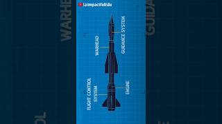 "How Flares Protect Fighter Jets: Decoying Heat-Seeking Missiles" ✈️😮