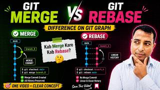 Git Merge vs Git Rebase Explained in Hindi 🔥 | Complete Visual Guide for Beginners