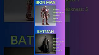 The Dark Knight vs The Genius Billionaire Iron Man – Epic Fight!,🔥 Tech Clash!" #marvel