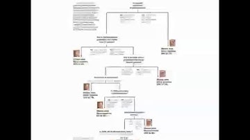 Digging into Data: Supervised Classification with Decision Trees
