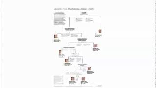 Digging into Data: Supervised Classification with Decision Trees
