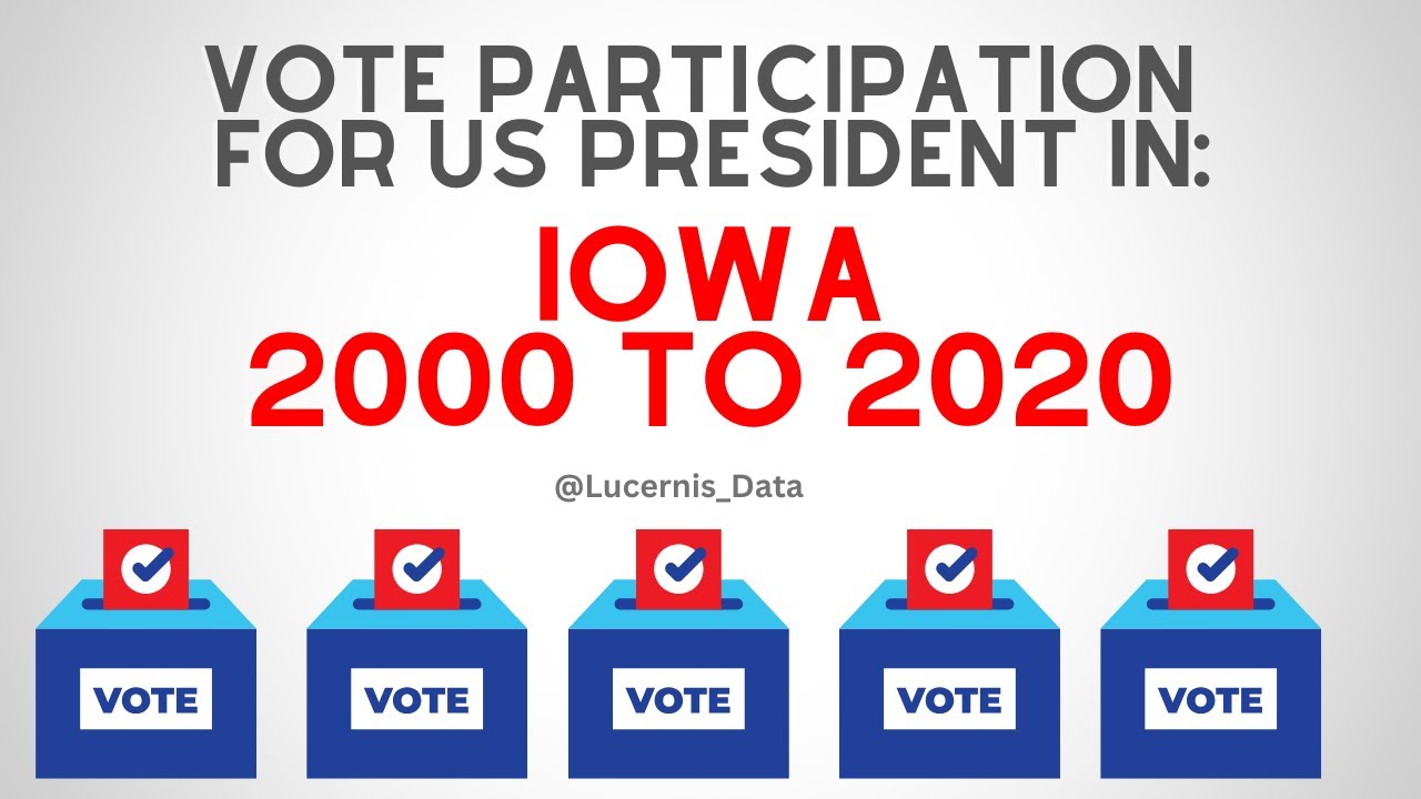 Iowa Voting History (2000-2020) for US President Map 