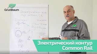 Основные компоненты, их назначение и принцип работы электрического контура. Часть 4