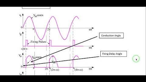 SCR Typical Gate Control Circuit