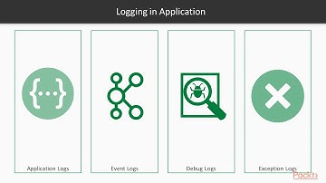 Hands-On Reactive Microservices in .NET Core :Challenge of Distributed Logging & EFK  | packtpub.com