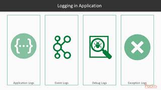 Hands-On Reactive Microservices in .NET Core :Challenge of Distributed Logging & EFK  | packtpub.com