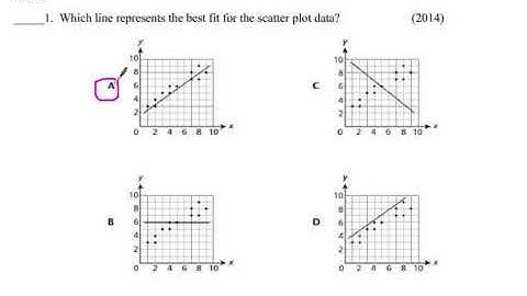 8 SP 2 Line of best fit and scatterplots