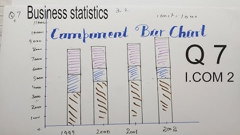 q7ex3.2 icom part2componentchart/Nazir Hussain book/stats rauf