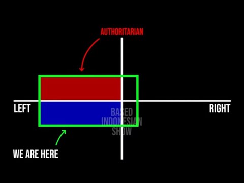Indonesian political spectrum based on free food