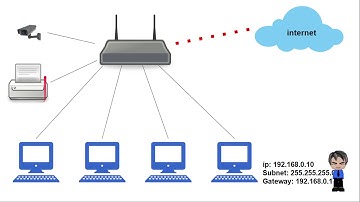 ip address ในระบบ Lan