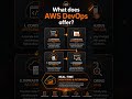 Best AWS Course for Beginners 🚀 | Top Job-Oriented Cloud Skills in 60 Seconds