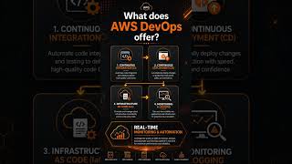 Best AWS Course for Beginners 🚀 | Top Job-Oriented Cloud Skills in 60 Seconds