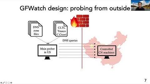 USENIX Security 
