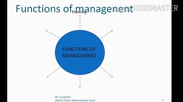 12th OCM New Syllabus Unit 2  Functions of Management Part  1 1