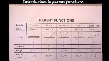 Introduction to parent functions