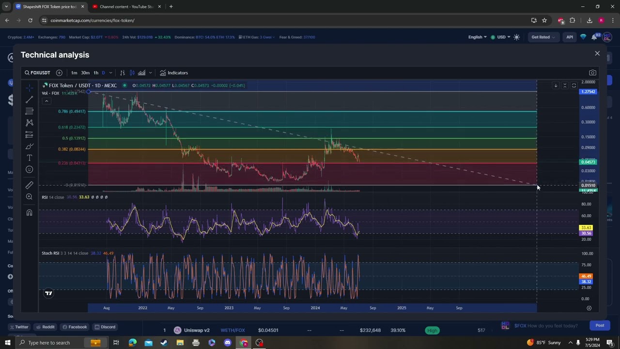 Shapeshift FOX Token FOX NEWS UPDATE, TARGETS PRICE PREDICTION AND ANALYSIS 07 05 2024