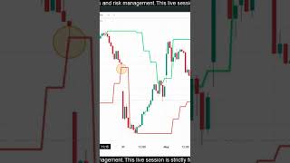 #nifty #trading #livetrading
